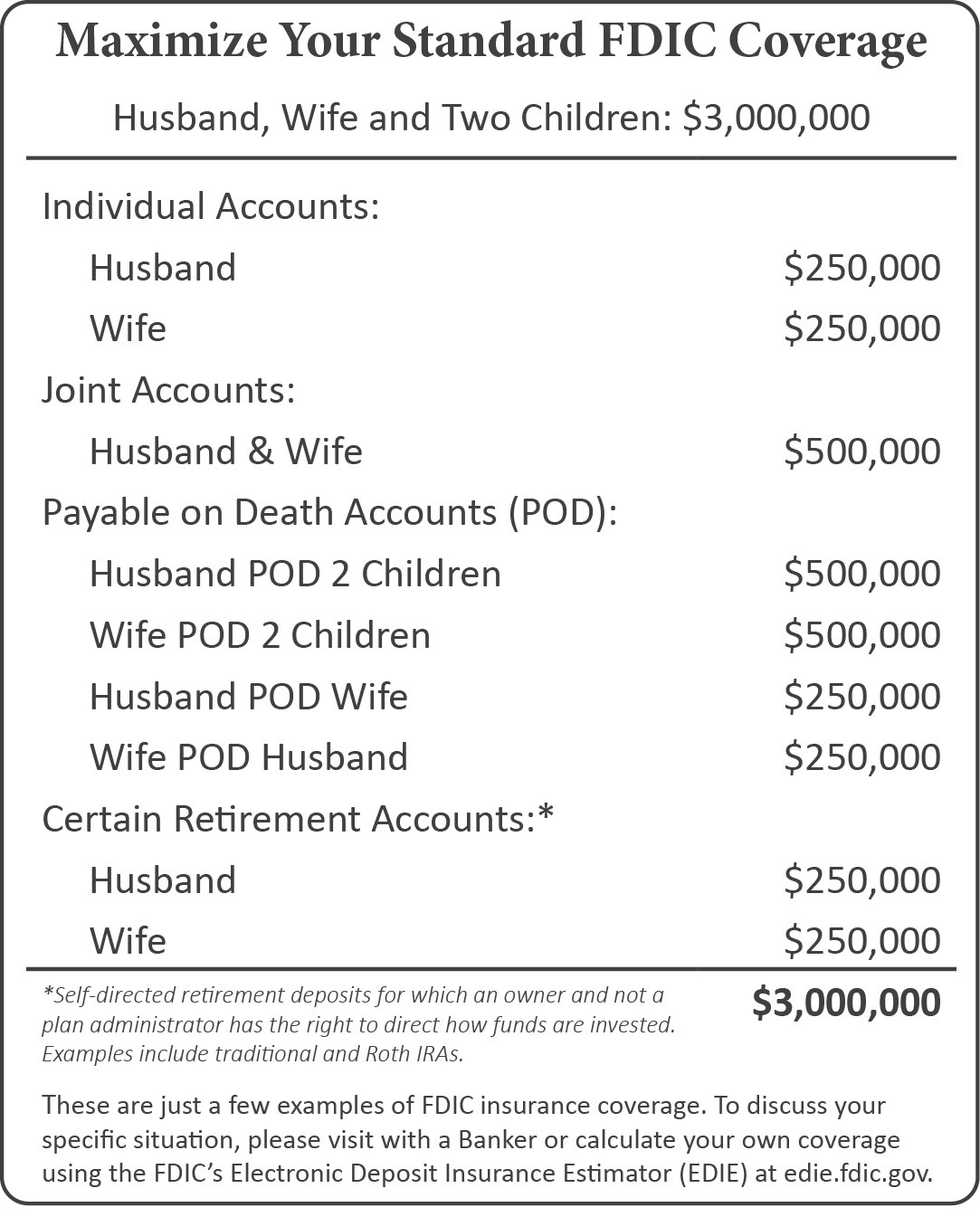 FDIC Table 2.png